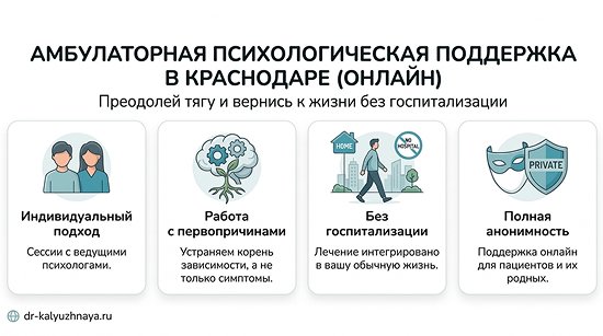 Инфографика об амбулаторной психологической поддержке онлайн в Лыткарино. 4 ключевых преимущества: индивидуальный подход, работа с первопричинами, без госпитализации, полная анонимность.